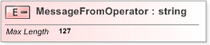 XSD Diagram of MessageFromOperator
