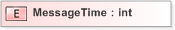 XSD Diagram of MessageTime