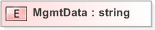 XSD Diagram of MgmtData