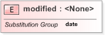 XSD Diagram of modified