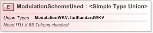 XSD Diagram of ModulationSchemeUsed