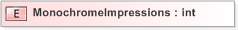 XSD Diagram of MonochromeImpressions
