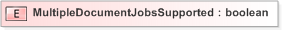XSD Diagram of MultipleDocumentJobsSupported