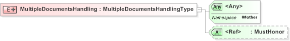 XSD Diagram of MultipleDocumentsHandling