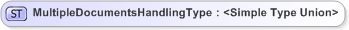 XSD Diagram of MultipleDocumentsHandlingType