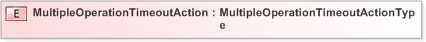 XSD Diagram of MultipleOperationTimeoutAction