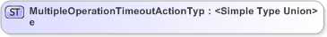 XSD Diagram of MultipleOperationTimeoutActionType