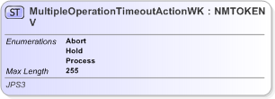 XSD Diagram of MultipleOperationTimeoutActionWKV