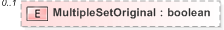 XSD Diagram of MultipleSetOriginal