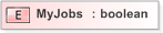 XSD Diagram of MyJobs