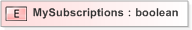 XSD Diagram of MySubscriptions