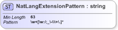 XSD Diagram of NatLangExtensionPattern