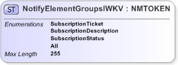 XSD Diagram of NotifyElementGroupslWKV