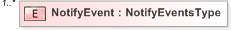 XSD Diagram of NotifyEvent