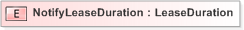 XSD Diagram of NotifyLeaseDuration