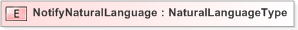 XSD Diagram of NotifyNaturalLanguage