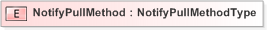XSD Diagram of NotifyPullMethod