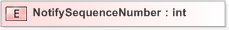 XSD Diagram of NotifySequenceNumber