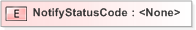 XSD Diagram of NotifyStatusCode