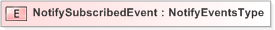 XSD Diagram of NotifySubscribedEvent
