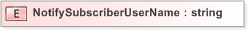 XSD Diagram of NotifySubscriberUserName