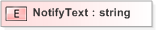 XSD Diagram of NotifyText