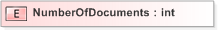 XSD Diagram of NumberOfDocuments