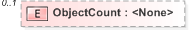 XSD Diagram of ObjectCount