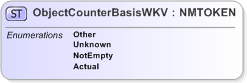 XSD Diagram of ObjectCounterBasisWKV