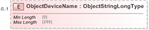 XSD Diagram of ObjectDeviceName