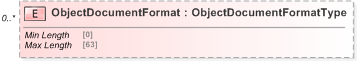 XSD Diagram of ObjectDocumentFormat