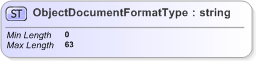 XSD Diagram of ObjectDocumentFormatType