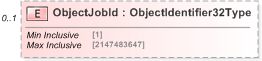 XSD Diagram of ObjectJobId