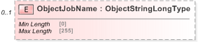 XSD Diagram of ObjectJobName