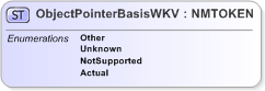 XSD Diagram of ObjectPointerBasisWKV