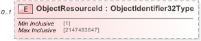 XSD Diagram of ObjectResourceId