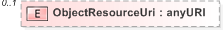 XSD Diagram of ObjectResourceUri