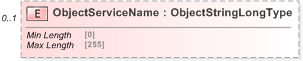 XSD Diagram of ObjectServiceName