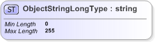 XSD Diagram of ObjectStringLongType