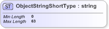 XSD Diagram of ObjectStringShortType