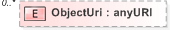 XSD Diagram of ObjectUri