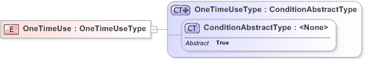 XSD Diagram of OneTimeUse