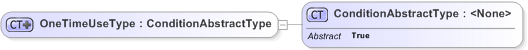 XSD Diagram of OneTimeUseType