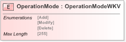 XSD Diagram of OperationMode