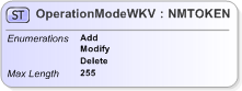 XSD Diagram of OperationModeWKV