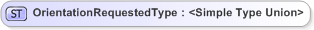 XSD Diagram of OrientationRequestedType