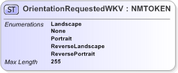 XSD Diagram of OrientationRequestedWKV