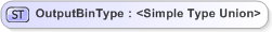 XSD Diagram of OutputBinType