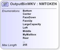 XSD Diagram of OutputBinWKV