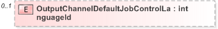 XSD Diagram of OutputChannelDefaultJobControlLanguageId